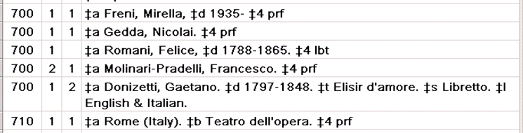 Pre-RDA bibliographic record for a sound recording, with librettist
listed amongst the 700 fields but the 700 for the libretto assigned to the
composer